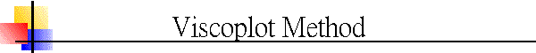 Viscoplot Method